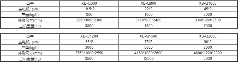 秸稈撕碎機參數