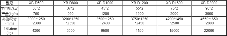 雙軸對輥式撕碎機參數