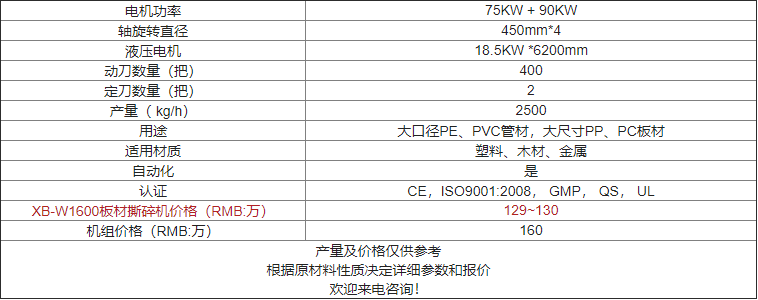 XB-W1600臥式撕碎機價(jià)格及參數
