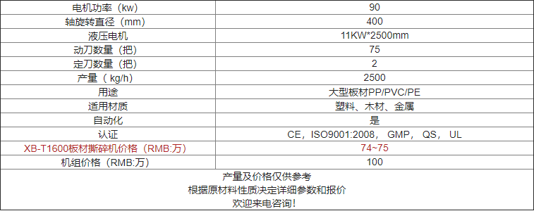 XB-T1600板材撕碎機價(jià)格及參數