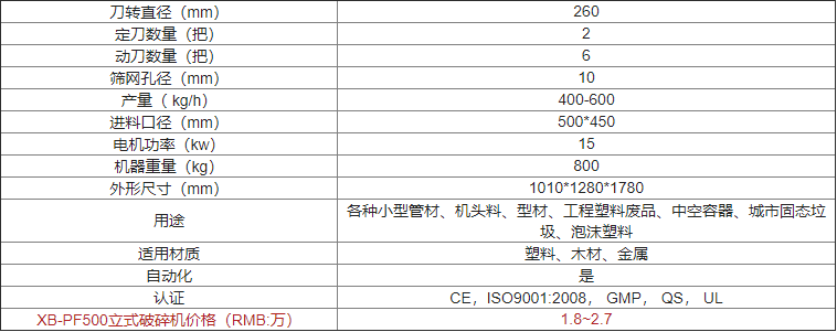 XB-PF500多功能立式破碎機詳情及價(jià)格