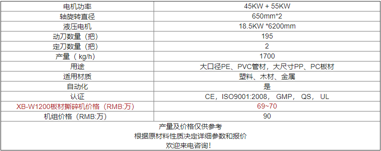 XB-W1200臥式撕碎機價(jià)格及參數
