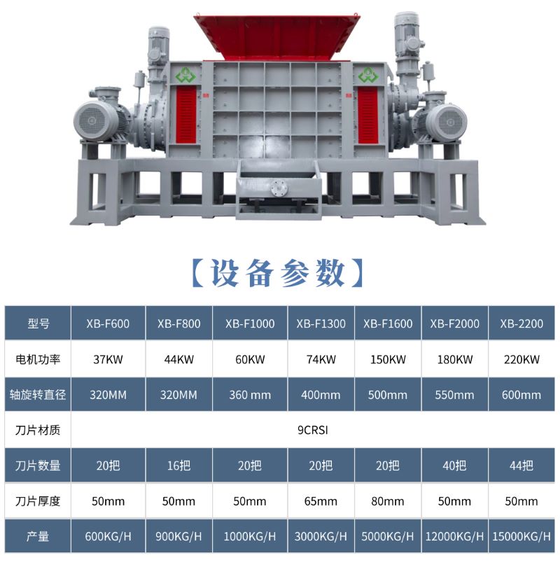 四軸撕碎機系列參數